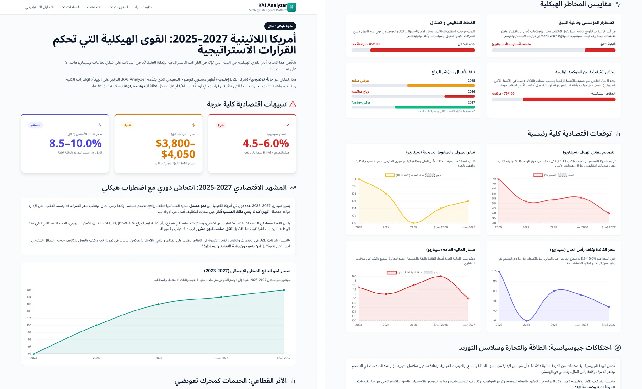 المحور البنيوي (قوى المحيط)