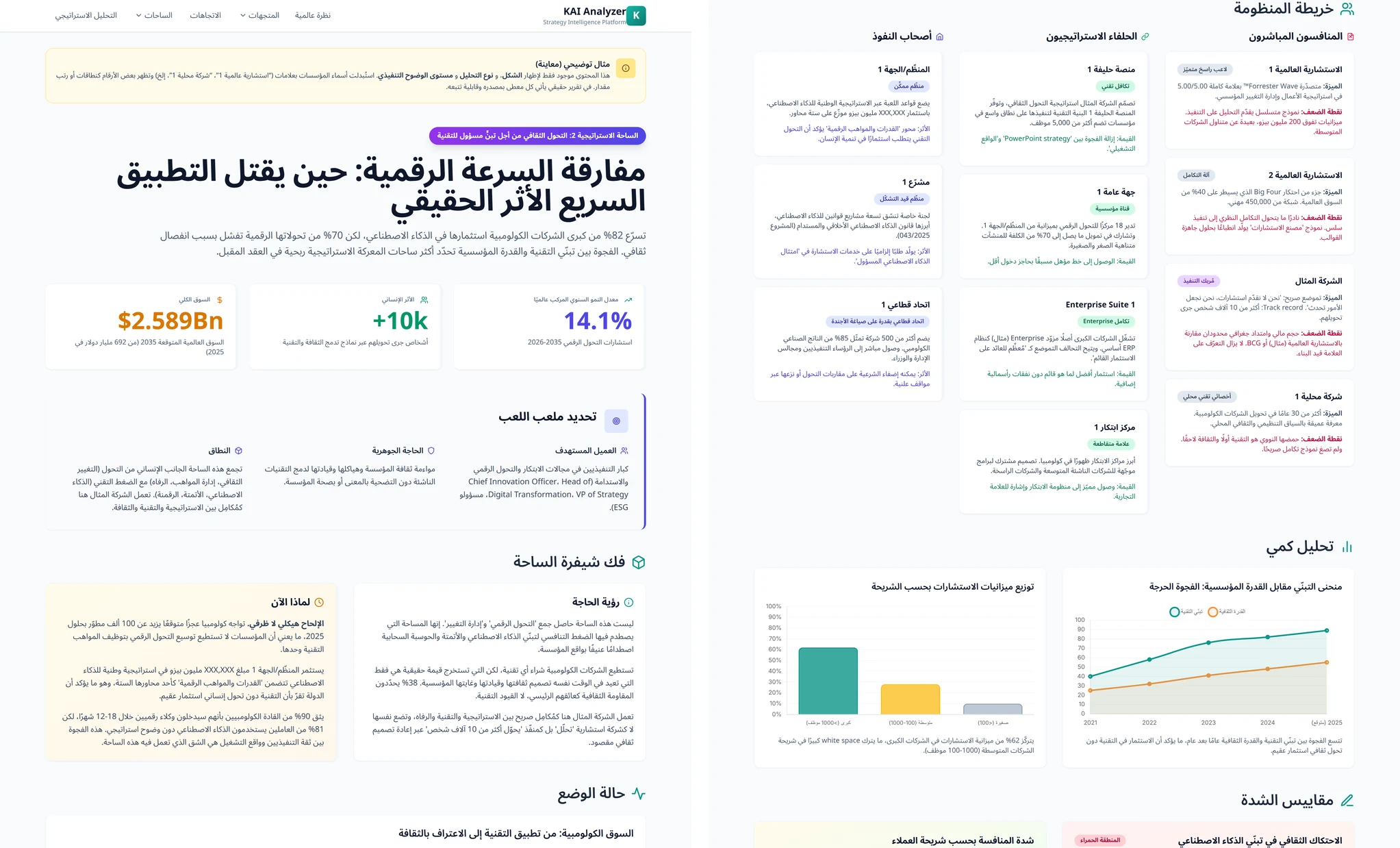الساحات التنافسية (الاحتياجات، اللاعبون، الاحتكاكات)