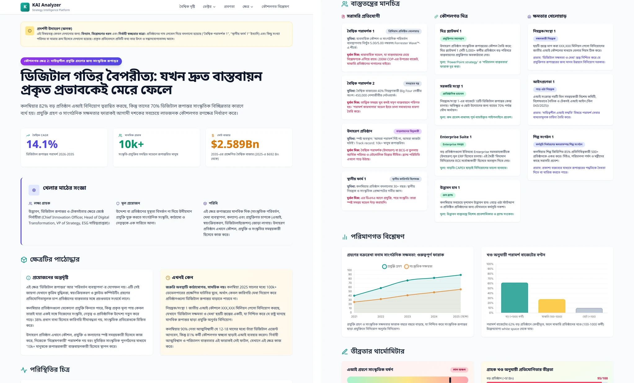 প্রতিযোগিতার arena (চাহিদা, খেলোয়াড়, টানাপোড়েন)