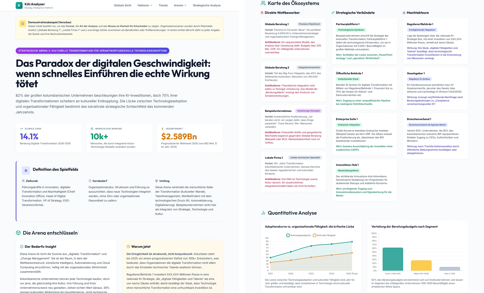 Wettbewerbsarenen (Bedürfnisse, Akteure, Spannungen)