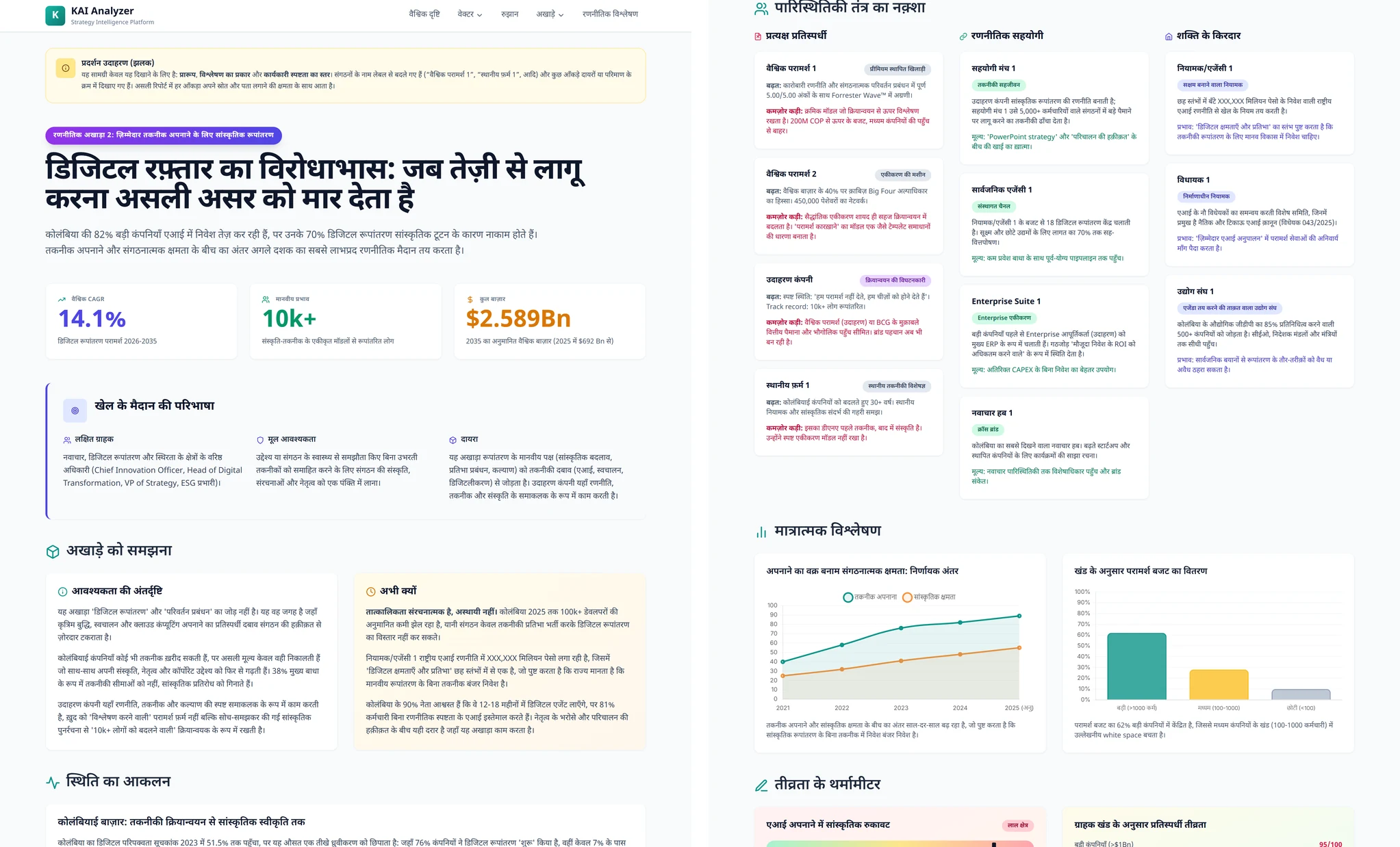 Competitive arenas (ज़रूरतें, खिलाड़ी, तनाव)