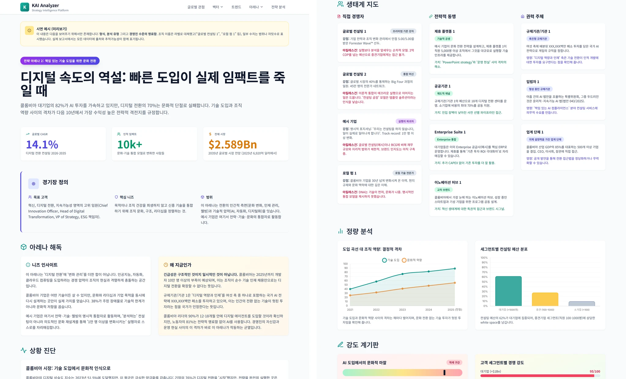 경쟁 아레나 (니즈, 플레이어, 긴장)